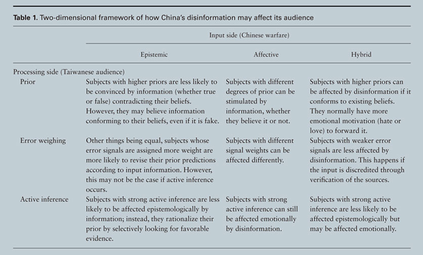 How China’s cognitive warfare works: A frontline perspective of Taiwan’s anti-disinformation wars
