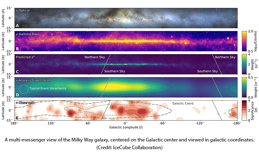 銀河系高能微中子影像多種訊息檢視
