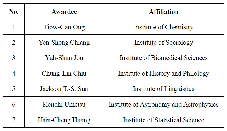 2018 MOST Outstanding Research Award Awardees from Academia Sinica