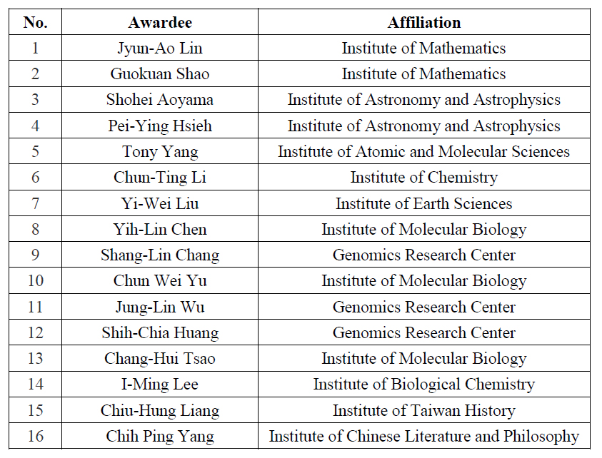 2018 MOST Best Research Paper Award for Postdoctoral Fellows Awardees from Academia Sinica