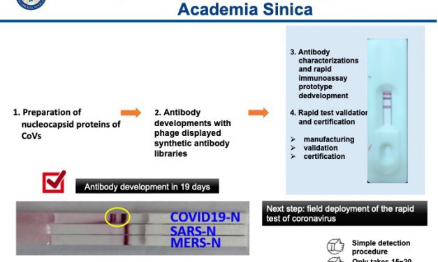 Catching Virus Fast!  Academia Sinica Discovered Useful Antibodies for Developing Rapid Immune Based Test Kit of SARS-CoV-2 Coronavirus