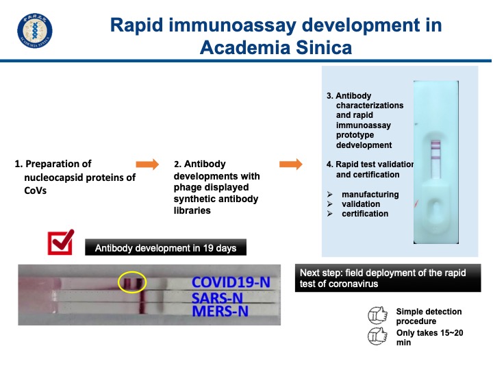 Catching Virus Fast!  Academia Sinica Discovered Useful Antibodies for Developing Rapid Immune Based Test Kit of SARS-CoV-2 Coronavirus