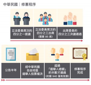 緣分到了，臺灣就會更民主？──蘇彥圖的民主改革政治研究