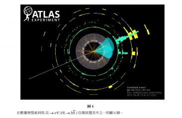 【本期專欄】ATLAS探測器觀察到希格斯玻色子衰變為一對底夸克