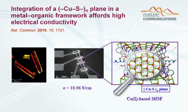 設計新型銅硫二維平面於金屬有機骨架聚合物實現高導電性