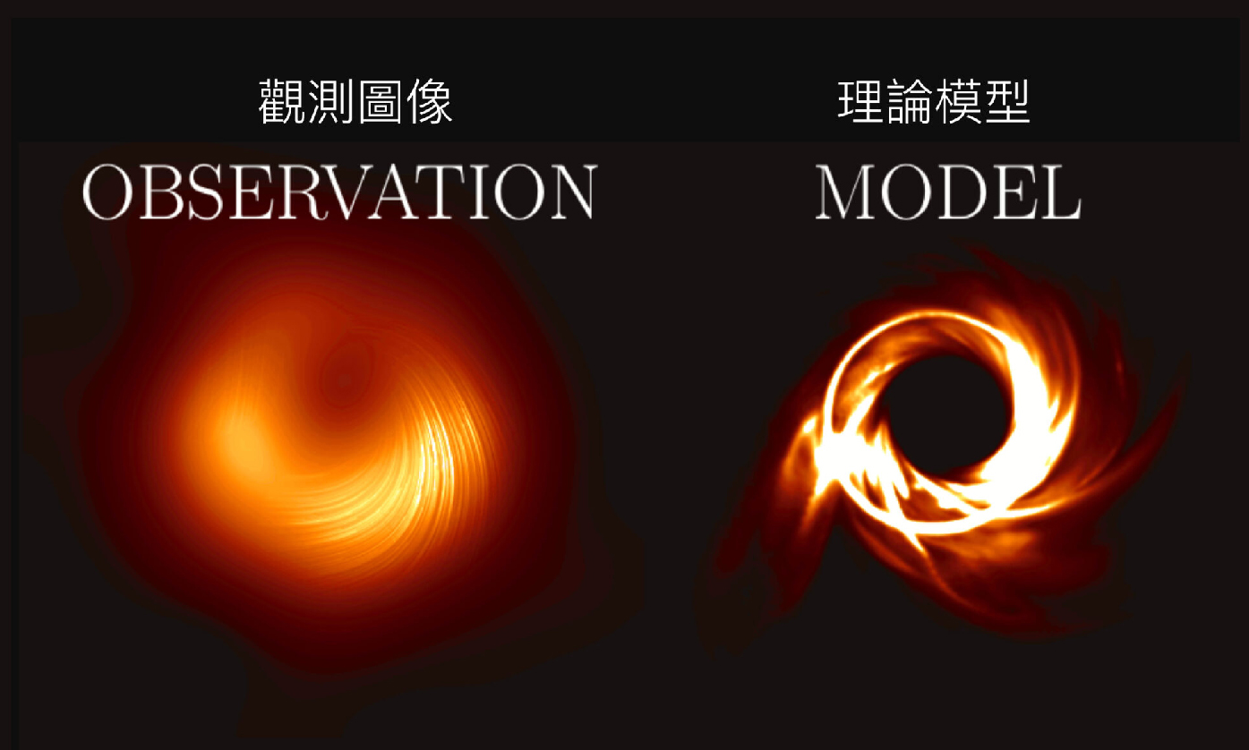 【研之有物】人類首張黑洞照片再升級！解讀M87星系黑洞偏振光影像與後續